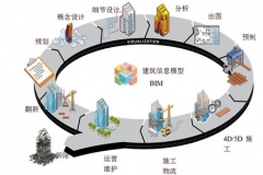 混合現(xiàn)實技術_2016年混合現(xiàn)實技術市場調查報告_混合現(xiàn)實技術投資前景_艾凱咨詢網(wǎng)
