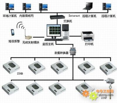 溫濕度測控系統(tǒng)在計算機系統(tǒng)服務中的應用