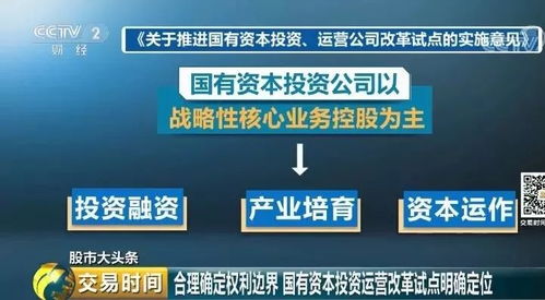重磅文件落地，國企改革路線圖確定推動股市提振